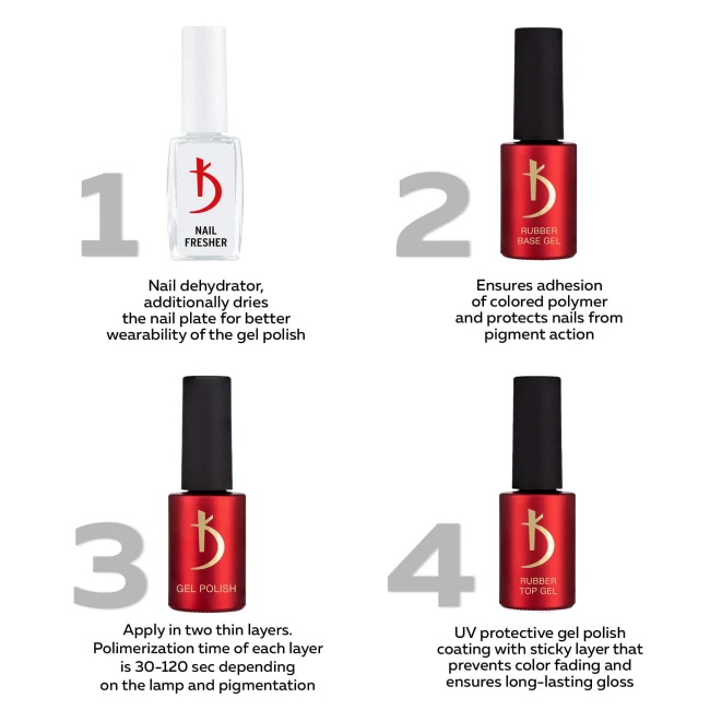 Gel Polish № 03 DS, 7 ml - Kodi Professional